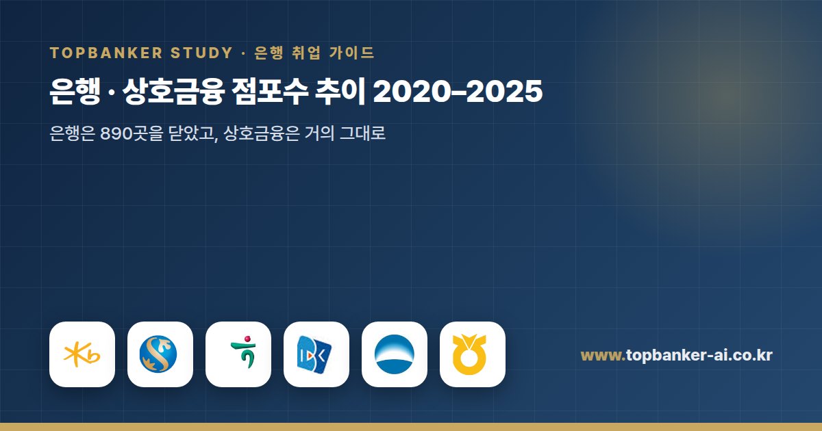 은행 · 상호금융 점포수 추이 2020–2025 — 탑뱅커 스터디